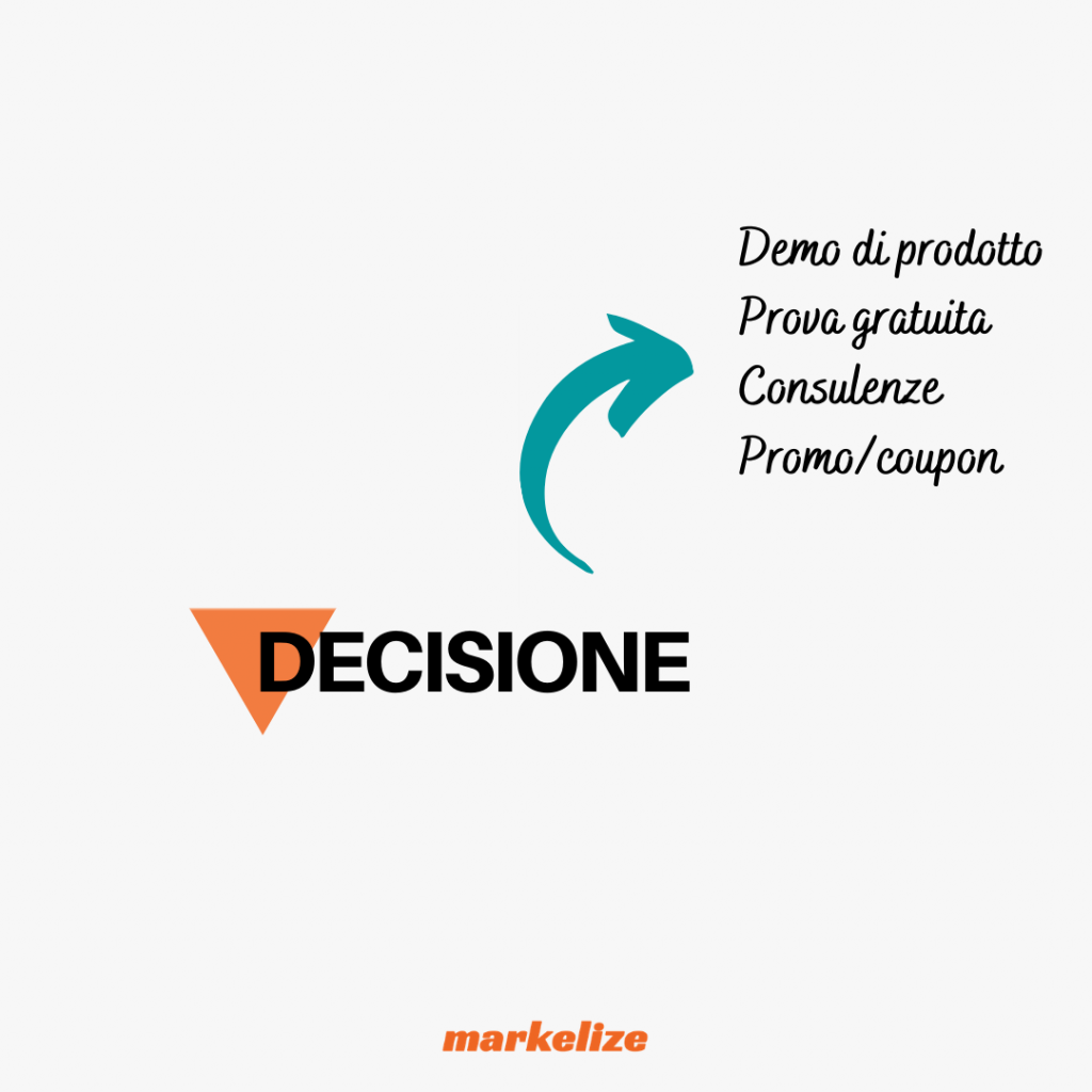 Lead-magnet-per-la-fase-decisione